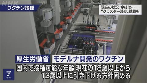 針對武肺輕症　日本批准實施「抗體雞尾酒療法」