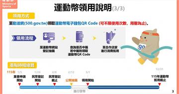 16歲以上都能抽! 60萬份500元「運動幣」1/26起開放登記