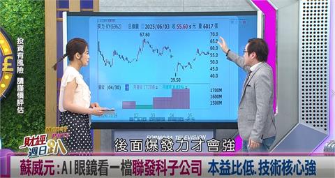 週日趴(影)／蘇威元: 蘋果、谷歌重回戰場 智慧眼鏡看一檔聯發科子公司