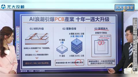 科技巨頭財報決戰四月底！AI軍火庫能撐？ PCB產能全面升級 誰是下個王者？