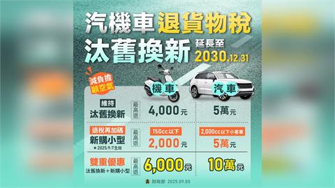 買機車有福了！響應政府貨物稅減徵補助2,000元，機車大廠祭出加碼優惠！