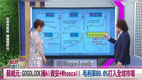 蘇威元:GOGOLOOK擁AI資安+Whoscall 毛利率89.6%吃全球市場