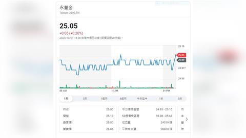 永豐金控與京城銀行今日正式完成合併 完整平衡南北佈局  擴大資產規模與市占