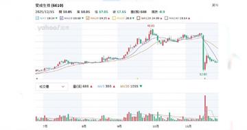 新藥股大漲跌2／研發路漫漫「臨床失敗」即斷頭　授權訂單分潤看實績