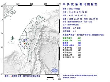7縣市有感！台南06:10發生規模4.1地震　最大震度台南、嘉縣4級