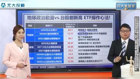 傳美伊有意再談判 台股首度突破36K 史高 ETF操作心法!