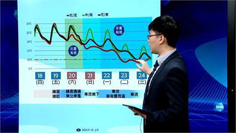 入冬以來"最強寒流"週日報到 台北低溫下探7-9度