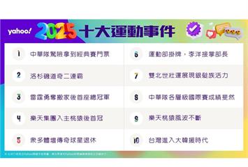 10大運動事件、10大運動人物　Yahoo公布2025年度排行榜