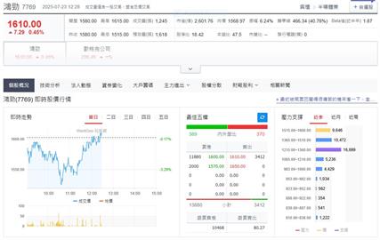 年產量全球前十的壓縮機巨擘湧盛、半導體設備新股王鴻勁