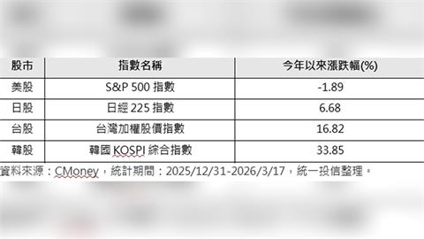 台股有望「先蹲後跳」  把握AI供應鏈佈局良機