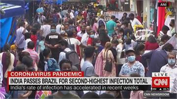 印度淪全球第二大疫區  逾420萬人確診超越巴西