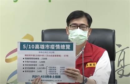 快新聞／高雄+2455！　長者居家照護「10大注意事項、7警示症狀」一次看