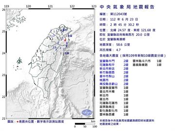 2時45分規模4.7地震　最大震度2級