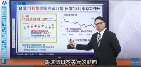 理財最錢線／2024倒數 台股小跌 失守5日線 法人同賣