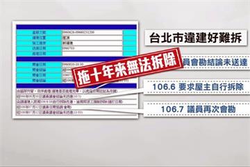 不滿四度檢舉違建無效 民眾怒告柯P圖利屋主