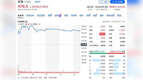 工業電腦大廠4月營收大增34%   這一檔將再起？
