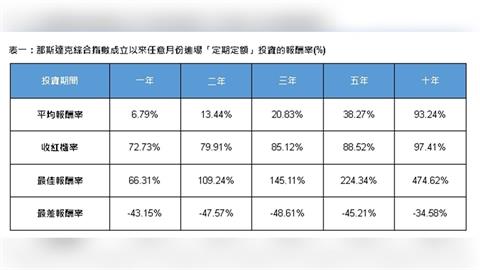 代理式AI掀熱潮 輝達GTC大會成市場焦點