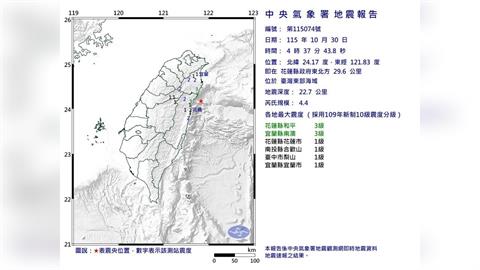 快新聞／清晨地牛翻身！東部海域04:37規模4.4地震　最大震度3級