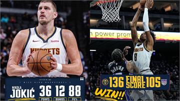 3節打卡下班！Jokic高效準大三元　率金塊４連勝
