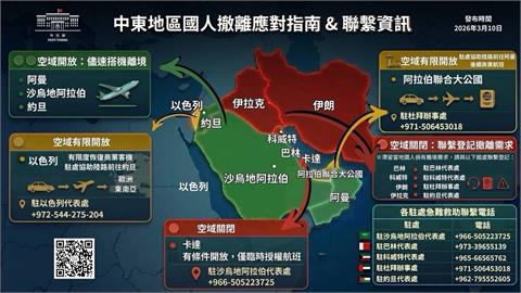 中東戰火未歇！外交部已助1838國人返台　滯留離境需求降至50人