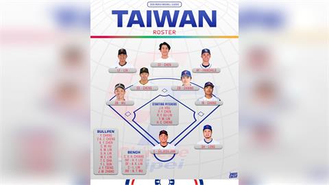 經典賽／外媒預測台灣隊先發陣容鬧烏龍！網友滿頭問號：這什麼啦？