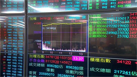 中東停火利多! 台股創史上第2大漲點 股王.股后飆漲停