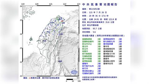 最新／國家警報大響！新北雙溪規模5.6地震　雙北劇烈震動