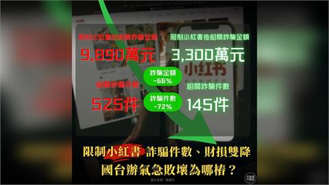 快新聞／中國國台辦怕了？竟嗆禁小紅書「剝奪青年自由」　民進黨火大開嗆