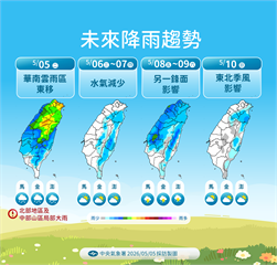 【一週天氣】鋒面來臨「5縣市」大雨特報　週五迎下波變天