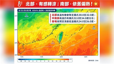 快新聞／入秋第2波東北季風報到！專家：北部有感轉涼、中南部仍偏熱