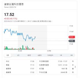 昨天漲停今大跌   買華碩竟是它納華碩第9大