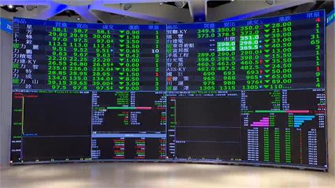 快新聞／台股早盤下挫逾4百點　台積電跌25元至1750元