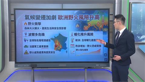氣候變遷加劇！ 學者：歐洲進入「難以撲滅」野火時代