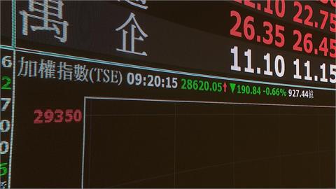 圍台軍演! 台股守住2萬8千點關卡 股王信驊逆勢飆天價