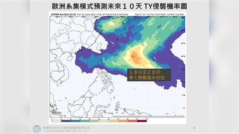 快新聞／暑假天氣先看！氣象專家示警：今年第7颱「米克拉」生成機率達5成