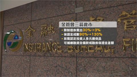 台股周一開盤如臨大敵!金管會三箭救市、證交所祭因應措施