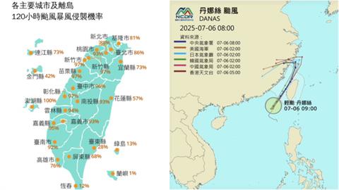 丹娜絲「變胖東修」闖台灣海峽！北北基桃「侵襲率80%↑」達2條件放颱風假