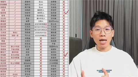 小粉紅列表格點名台灣藝人「轉發統戰文」　中網嘲太閒：不表態也好好的