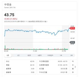 中信金殖利率5.17%   高股息搶進持股提高
