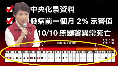 最前線(影)／校正回歸出包？台中非洲豬瘟死豬數竟變「87隻」　數字兜不攏？