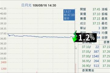 日月光兩廠停電1hr 損失近2千萬