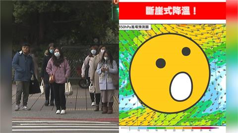 好天氣要掰了…下週「斷崖式降溫」超有感！2地區「急凍4天」低溫探14度