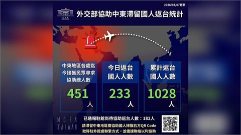 快新聞／中東情勢緊張「多國領空仍關閉」　外交部：已助1028名滯留國人返台