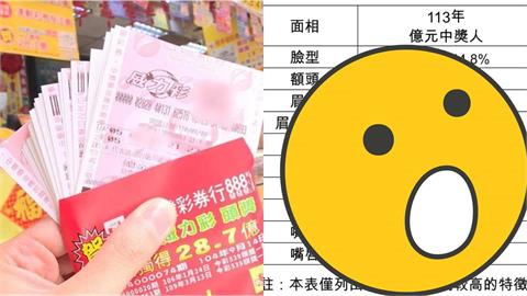 威力彩連槓「獎金衝11.5億」！你有「中獎臉」嗎？台彩揭密億元得主黃金面相