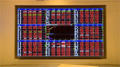 台股勁揚130點重返15200點　量縮創22個月低量