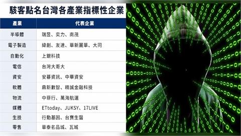 獨家／96家企業名單曝光！駭客開始「賣門票」　資安署應變措施出爐