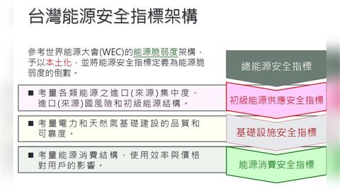 核能除役影響深遠！臺灣能源安全指標下滑    政府該如何應對？