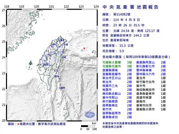 快新聞／深夜超晃！23:26台灣東部海域規模5.9地震　最大震度3級