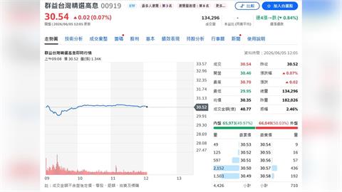 股價規模配息全封頂！00919傲視群雄「4高齊發」 連續兩季配1元續寫高息神話
