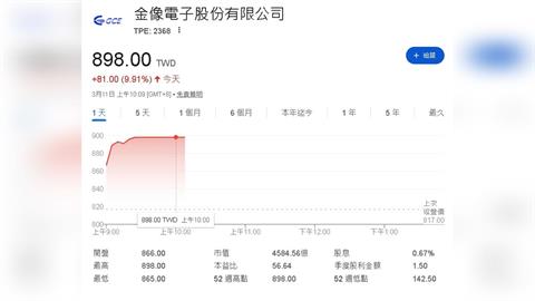 AI與800G需求帶動 金像電獲美系券商上調目標價